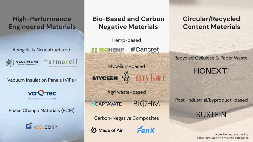 Zacua Ventures – Next-Generation Insulation Materials